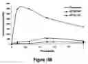 Fig. 136 - Pharmaceutical compositions for prevention of overdose or abuse