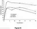 Fig. 22 - Pharmaceutical compositions for prevention of overdose or abuse
