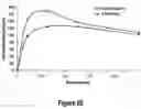Fig. 35 - Pharmaceutical compositions for prevention of overdose or abuse