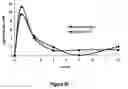 Fig. 41 - Pharmaceutical compositions for prevention of overdose or abuse