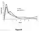 Fig. 44 - Pharmaceutical compositions for prevention of overdose or abuse