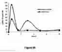 Fig. 45 - Pharmaceutical compositions for prevention of overdose or abuse