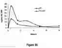 Fig. 46 - Pharmaceutical compositions for prevention of overdose or abuse