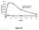 Fig. 49 - Pharmaceutical compositions for prevention of overdose or abuse