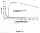 Fig. 72 - Pharmaceutical compositions for prevention of overdose or abuse