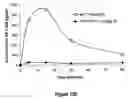 Fig. 76 - Pharmaceutical compositions for prevention of overdose or abuse