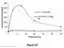 Fig. 77 - Pharmaceutical compositions for prevention of overdose or abuse