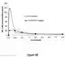 Fig. 79 - Pharmaceutical compositions for prevention of overdose or abuse