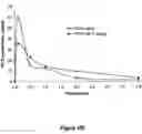 Fig. 83 - Pharmaceutical compositions for prevention of overdose or abuse
