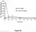 Fig. 85 - Pharmaceutical compositions for prevention of overdose or abuse