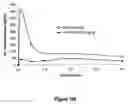 Fig. 89 - Pharmaceutical compositions for prevention of overdose or abuse