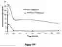 Fig. 97 - Pharmaceutical compositions for prevention of overdose or abuse