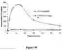 Fig. 99 - Pharmaceutical compositions for prevention of overdose or abuse