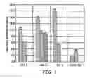 Fig. 02 - Heat-curable adhesive composition