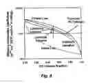 Fig. 10 - Copolymers of fluorinated polydienes and sulfonated polystyrene