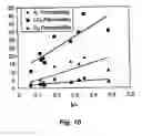Fig. 12 - Copolymers of fluorinated polydienes and sulfonated polystyrene