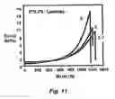 Fig. 13 - Copolymers of fluorinated polydienes and sulfonated polystyrene
