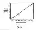 Fig. 16 - Copolymers of fluorinated polydienes and sulfonated polystyrene
