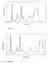 Fig. 02 - Using amines or amino acids as mobile phase modifiers in chromatography