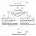Fig. 01 - Method for adjusting display parameters of a display device