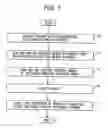 Fig. 08 - Chemical substance total management system, storage medium storing chemical substance management program and chemical substance total management method
