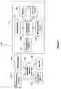 Fig. 02 - Transmission of special routes to a navigation device