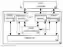 Fig. 01 - Method of programming a co-verification system