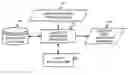 Fig. 01 - Method and system for estimating the significance of rare events