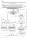 Fig. 01 - System and methods for acquiring an interest in real property