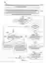 Fig. 03 - System and methods for acquiring an interest in real property