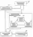 Fig. 01 - Method for business lifecycle management