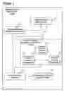 Fig. 02 - Method for business lifecycle management