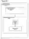 Fig. 05 - Method for business lifecycle management