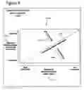 Fig. 07 - Method for business lifecycle management