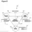 Fig. 10 - Method for business lifecycle management