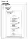 Fig. 16 - Method for business lifecycle management