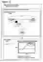 Fig. 20 - Method for business lifecycle management