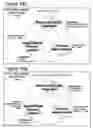 Fig. 24 - Method for business lifecycle management