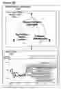 Fig. 25 - Method for business lifecycle management