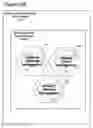 Fig. 26 - Method for business lifecycle management