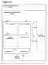 Fig. 31 - Method for business lifecycle management
