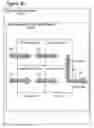 Fig. 33 - Method for business lifecycle management