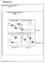 Fig. 34 - Method for business lifecycle management