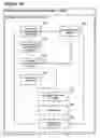 Fig. 35 - Method for business lifecycle management