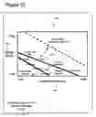 Fig. 40 - Method for business lifecycle management