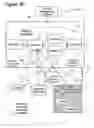Fig. 43 - Method for business lifecycle management