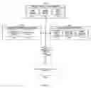 Fig. 09 - Management method, system and product for enterprise environmental programs