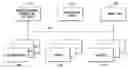 Fig. 01 - System and method for presenting broker and specialist interest in a hybrid auction market