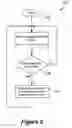 Fig. 06 - Method to configure a cluster via automatic address generation