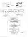 Fig. 05 - Wireless Multimedia Device